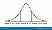 Normal Distribution