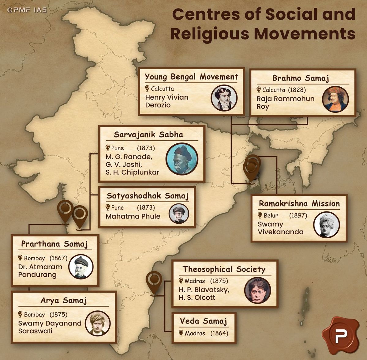 SOcial Reforms