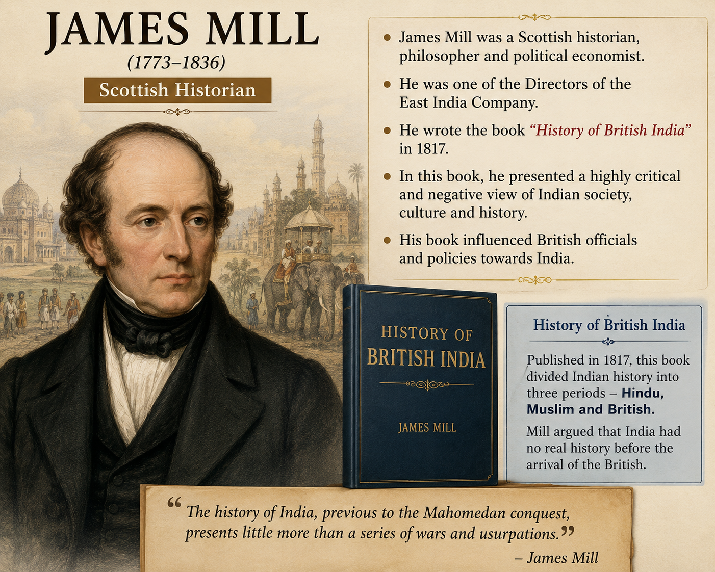 Educational poster of James Mill, the Scottish historian who wrote The History of British India, featuring his portrait, key facts about his life, and information about his views on Indian history during British rule.