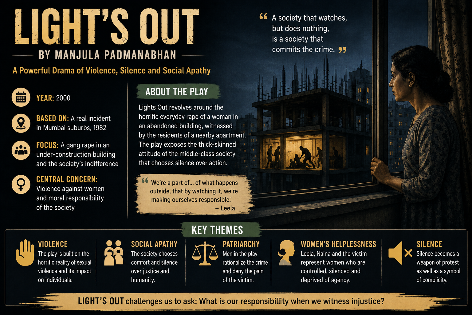 Leela confronting social apathy and patriarchal attitudes in Light’s Out by Manjula Padmanabhan