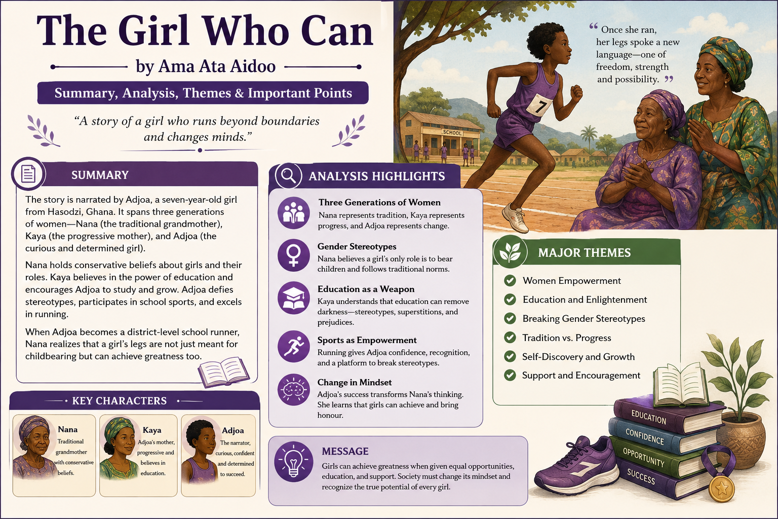Educational infographic on The Girl Who Can by Ama Ata Aidoo featuring summary, detailed analysis, major themes, characters Adjoa, Kaya and Nana, women's empowerment, girls' education and sports.